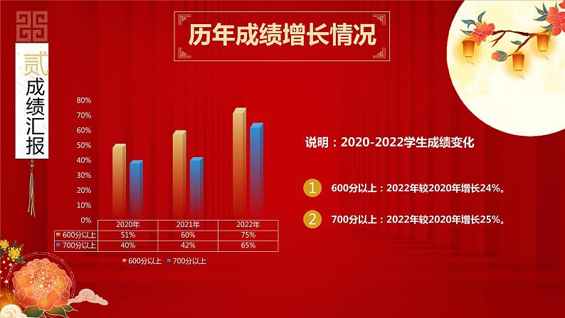 情满中秋 感念师恩 课件 2022-2023学年高中中秋节教师节活动08