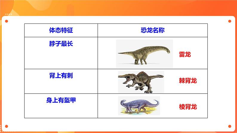 川教版4-6可爱的四川 2 重回侏罗纪—寻踪自贡恐龙博物馆 课件+教案+素材06