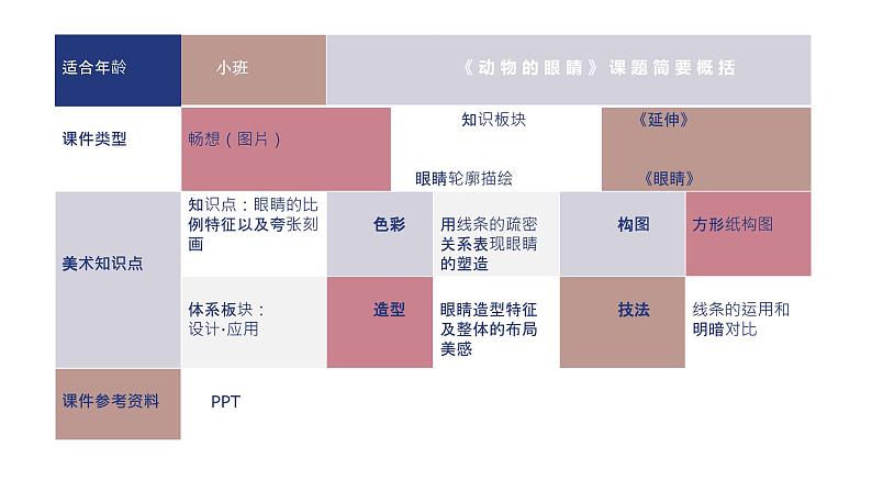 4《动物的眼睛》课件课后服务 美术社团活动第2页