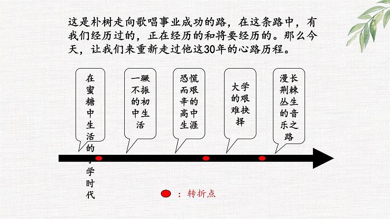 中小学生励志主题班会课件《走向成功之路》第6页