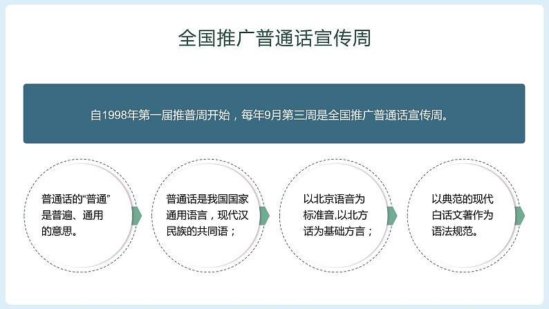 推广普通话 喜迎二十大（课件PPT）03