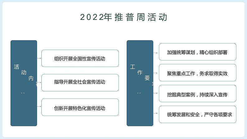 推广普通话 喜迎二十大（课件PPT）06