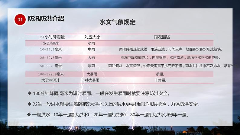 防汛救灾---主题班会课件第5页