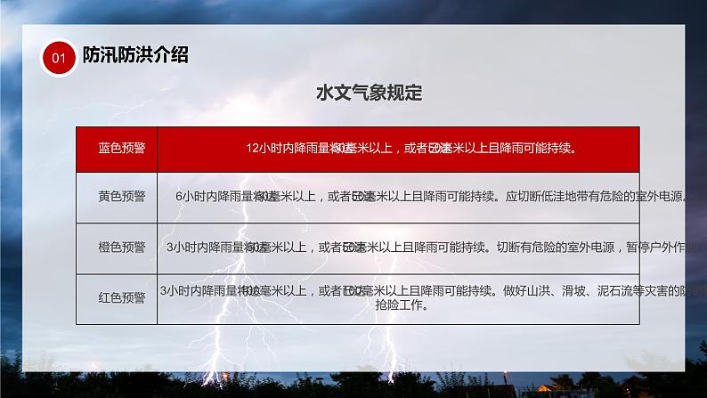 防汛救灾---主题班会课件第6页