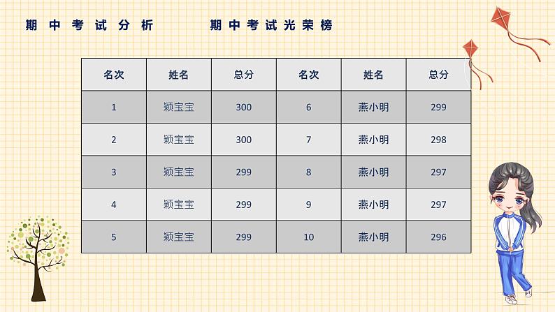 中小学生【期中】【期末】考试家长会PPT精品模版（五）04