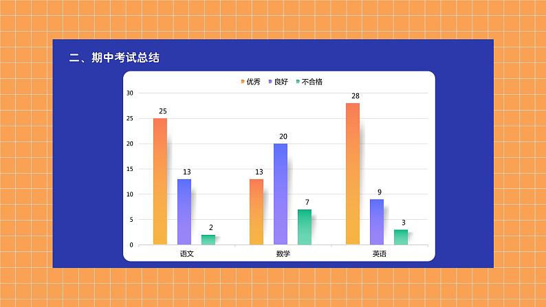 中小学生【期中】【期末】考试家长会PPT精品模版（八）05