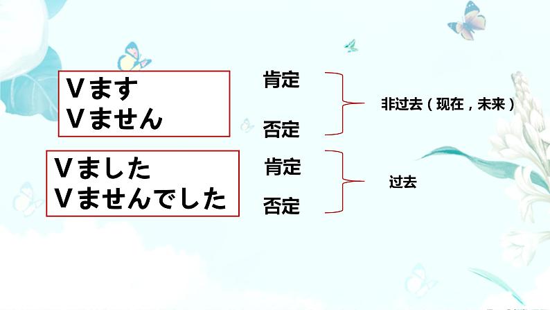 5大家的日语第五课教材课件   综合实践活动课第3页