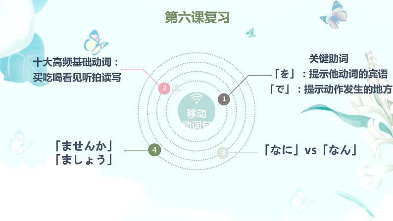 7大家的日语第七课教材课件  综合实践活动课第3页