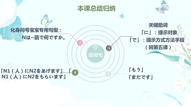 8大家的日语第八课教材课件 综合实践活动课第3页