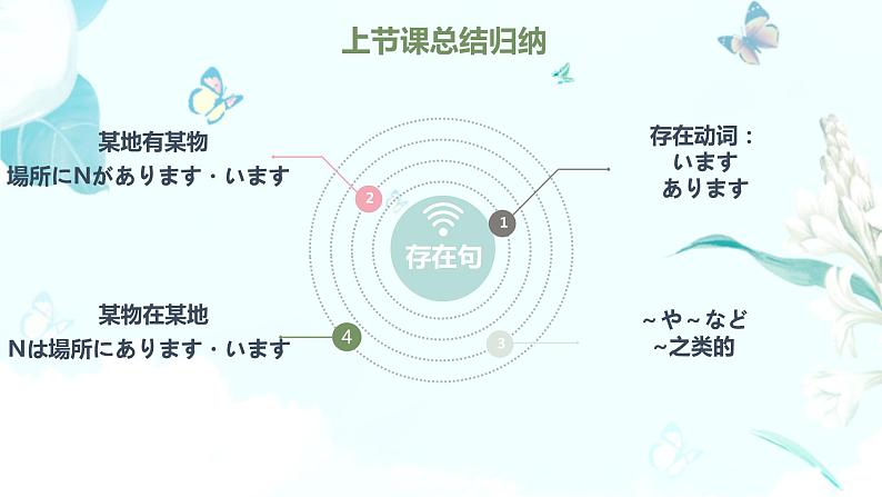 11大家的日语第十一课教材课件 综合实践活动课第3页