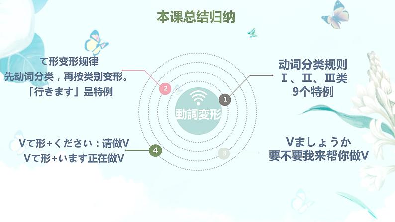 15大家的日语第十五课教材课件 综合实践活动课第3页