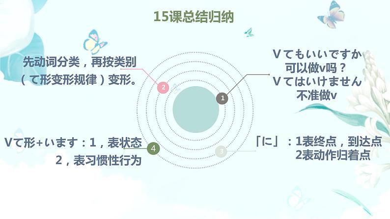 16大家的日语第十六课教材课件 综合实践活动课第3页