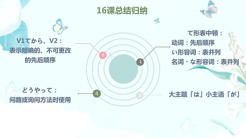 17大家的日语第十七课教材课件 综合实践活动课第3页