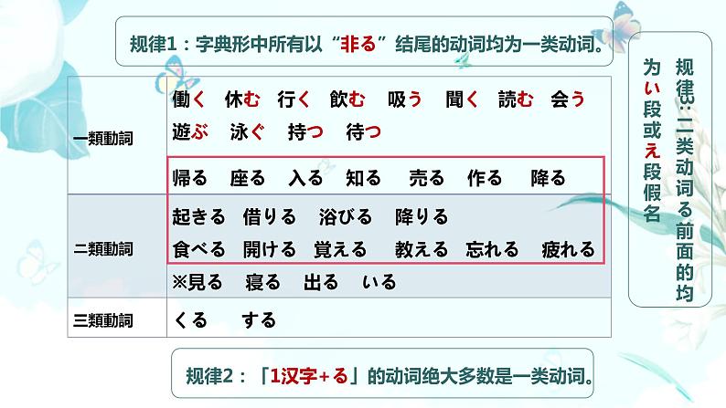 19大家的日语第十九课教材课件 综合实践活动课第5页