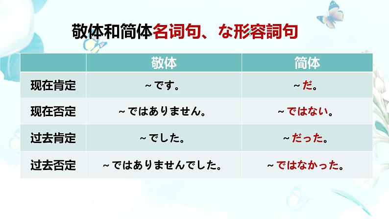 21大家的日语第二十一课教材课件 综合实践活动课第4页