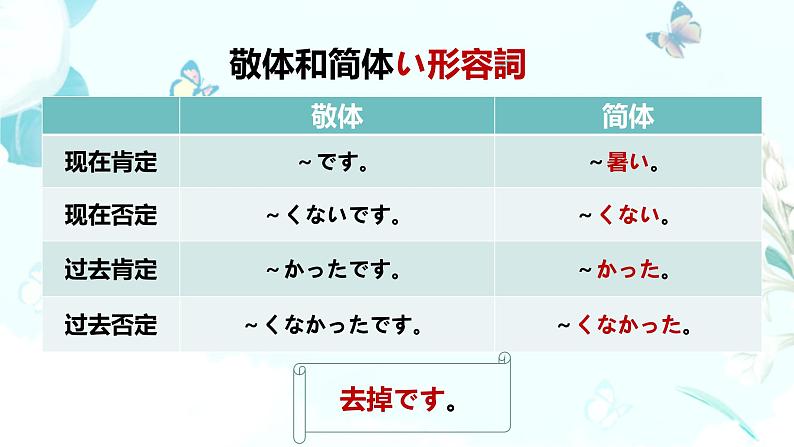 21大家的日语第二十一课教材课件 综合实践活动课第5页