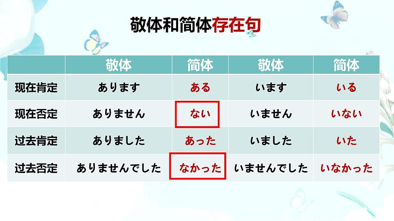 21大家的日语第二十一课教材课件 综合实践活动课第7页