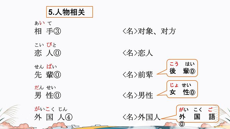 标日第17课课件 高中日语课件ppt综合实践活动第8页