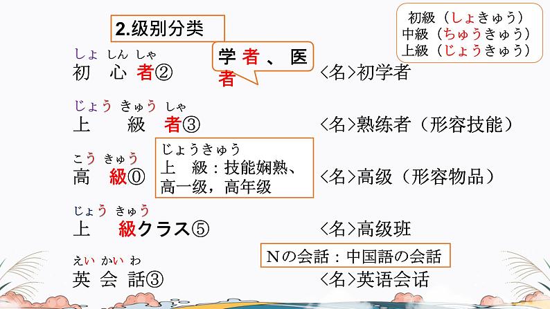 标日第19课课件 高中日语课件ppt综合实践活动05