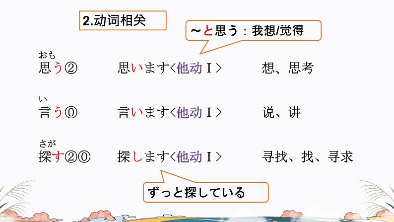 标日第24课课件 高中日语课件ppt综合实践活动第6页