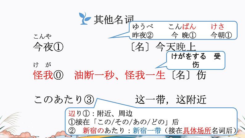 第25课课件  高中日语标日课件ppt综合实践活动08