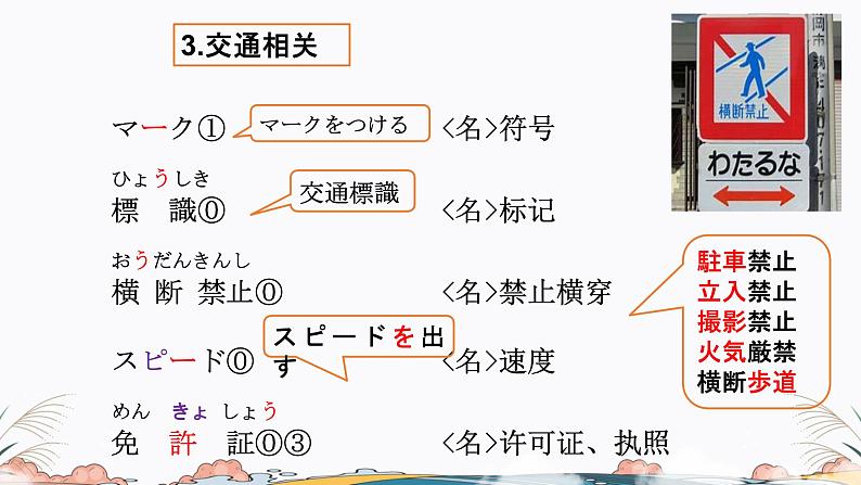 第29课课件  高中日语标日课件ppt综合实践活动06