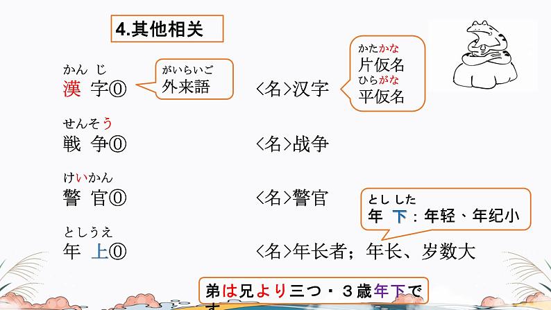 第29课课件  高中日语标日课件ppt综合实践活动08