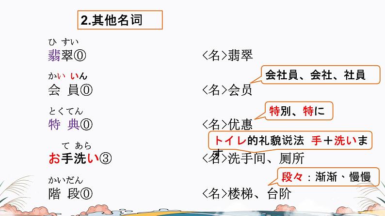 第31课课件  高中日语标日课件ppt综合实践活动06