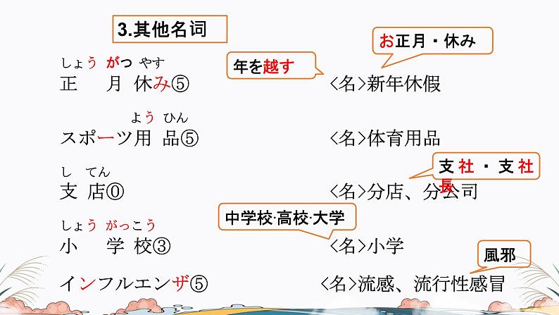 第32课课件  高中日语标日课件ppt综合实践活动07