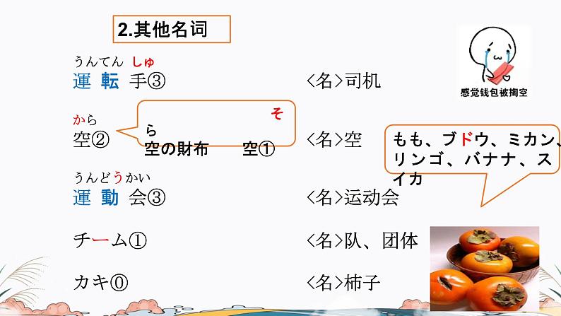 第33课课件  高中日语标日课件ppt综合实践活动第6页