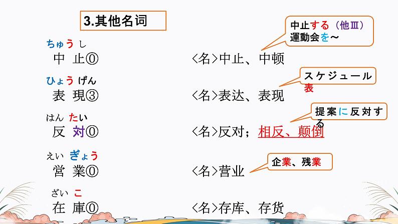 第35课课件  高中日语标日课件ppt综合实践活动第6页