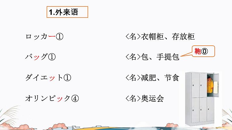 第34课课件  高中日语标日课件ppt综合实践活动05