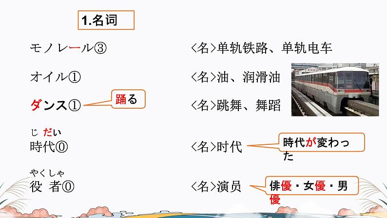 第40课课件  高中日语标日课件ppt综合实践活动04