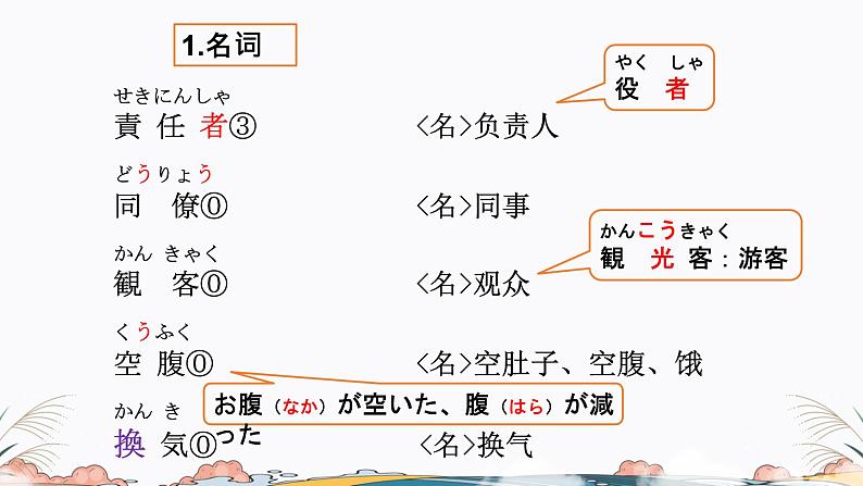 第42课课件  高中日语标日课件ppt综合实践活动04