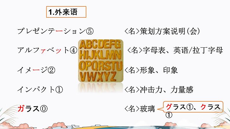 第43课课件  高中日语标日课件ppt综合实践活动第4页