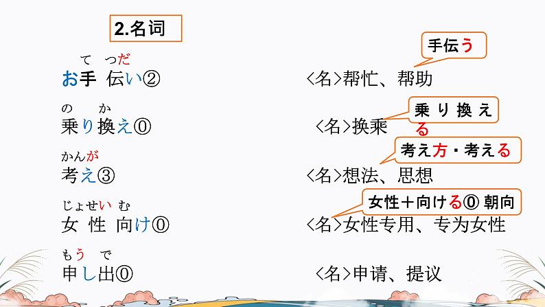 第43课课件  高中日语标日课件ppt综合实践活动第5页