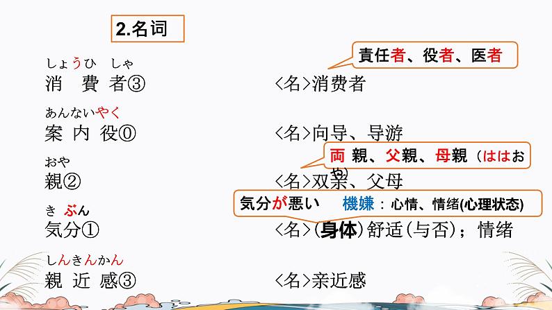 第43课课件  高中日语标日课件ppt综合实践活动第7页