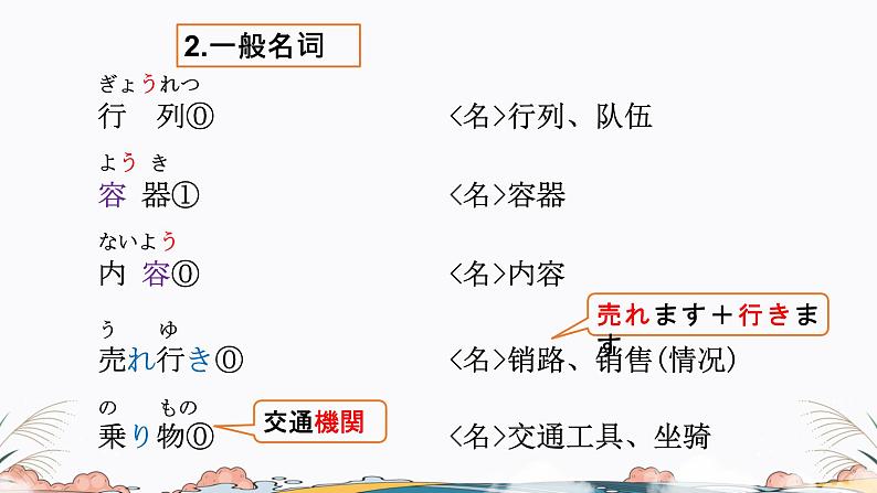 第44课课件  高中日语标日课件ppt综合实践活动07