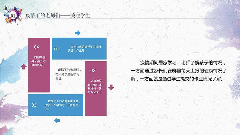 中小学生通用班会安全教育【疫情防控】【停课不停学】精品PPT课件（三十三）第4页