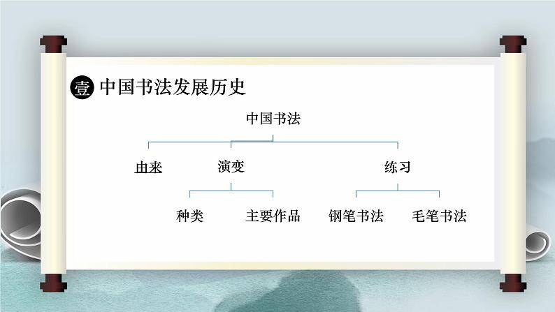 书法基本知识介绍--主题班会课件第4页