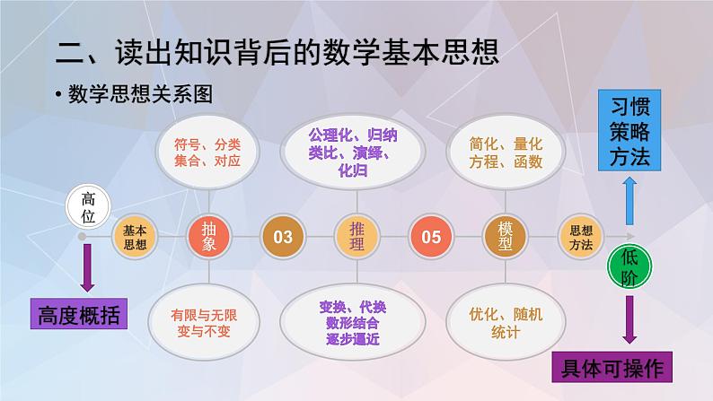 小学课堂中的数学基本思想及案例分析（讲座汇报）课件第8页