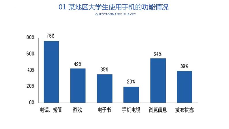 《我与手机有个约定》教育主题班会课件06