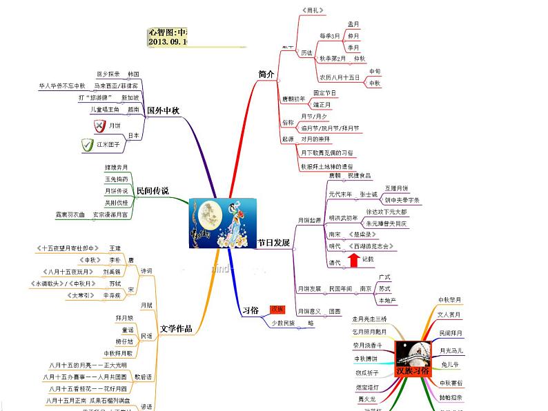 小学中秋节主题班会课件(共17张PPT)03