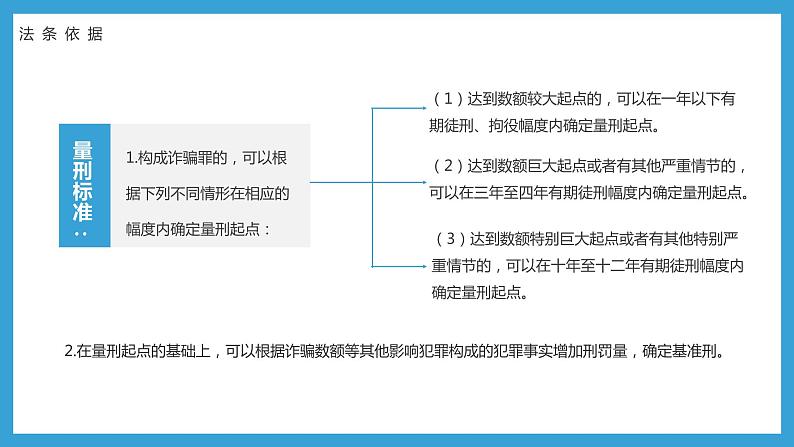 《打击网络诈骗 加强自我保护》网络安全主题班会课件07