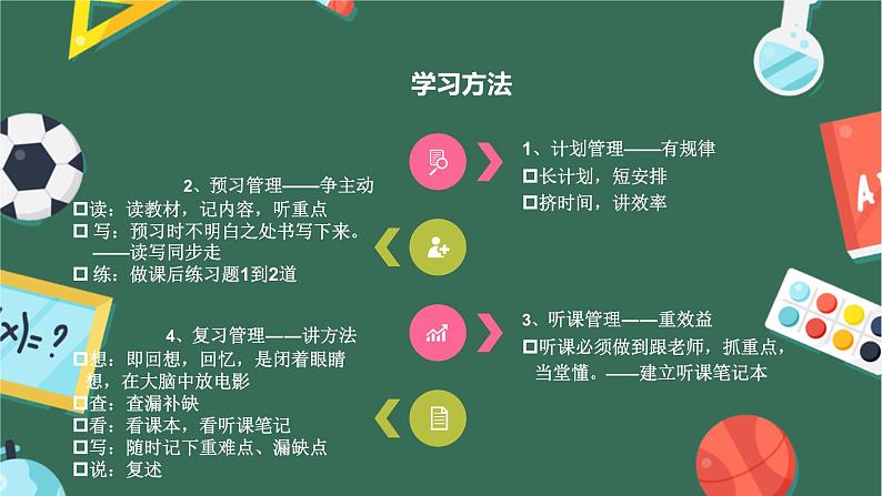 初中学习方法主题班会第5页