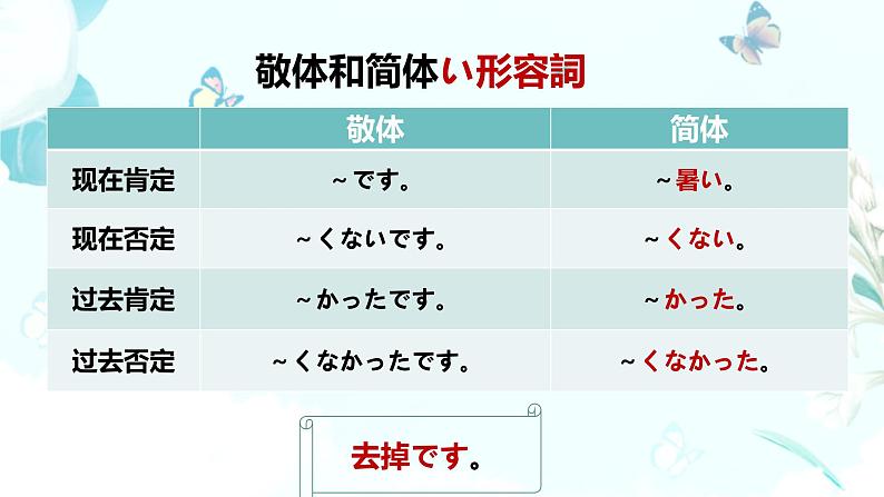 大家的日语第二十二课教材课件 综合实践活动课第4页