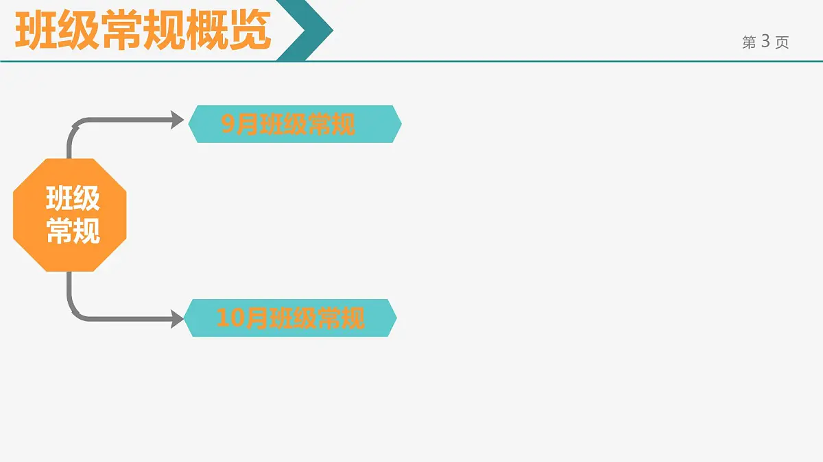 2022-2023学年高三上学期期中家长会课件第3页