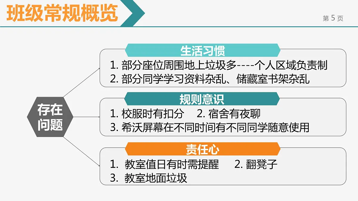 2022-2023学年高三上学期期中家长会课件第5页