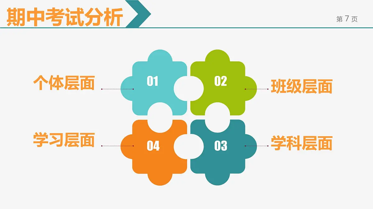 2022-2023学年高三上学期期中家长会课件第7页