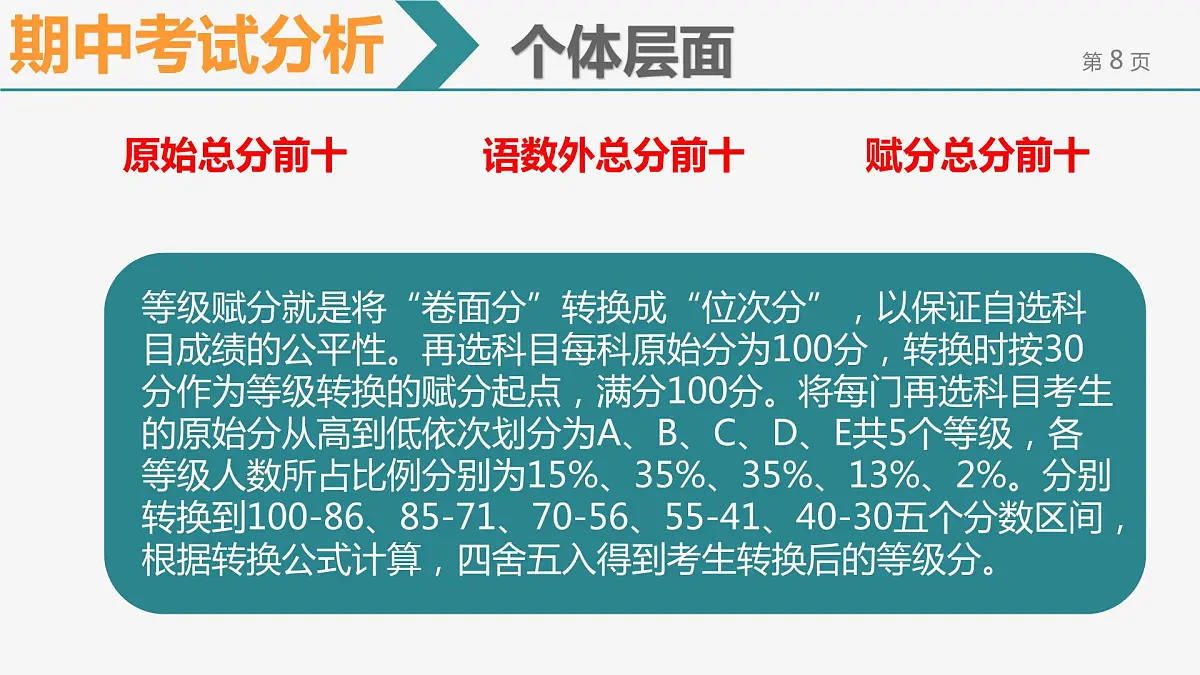 2022-2023学年高三上学期期中家长会课件第8页